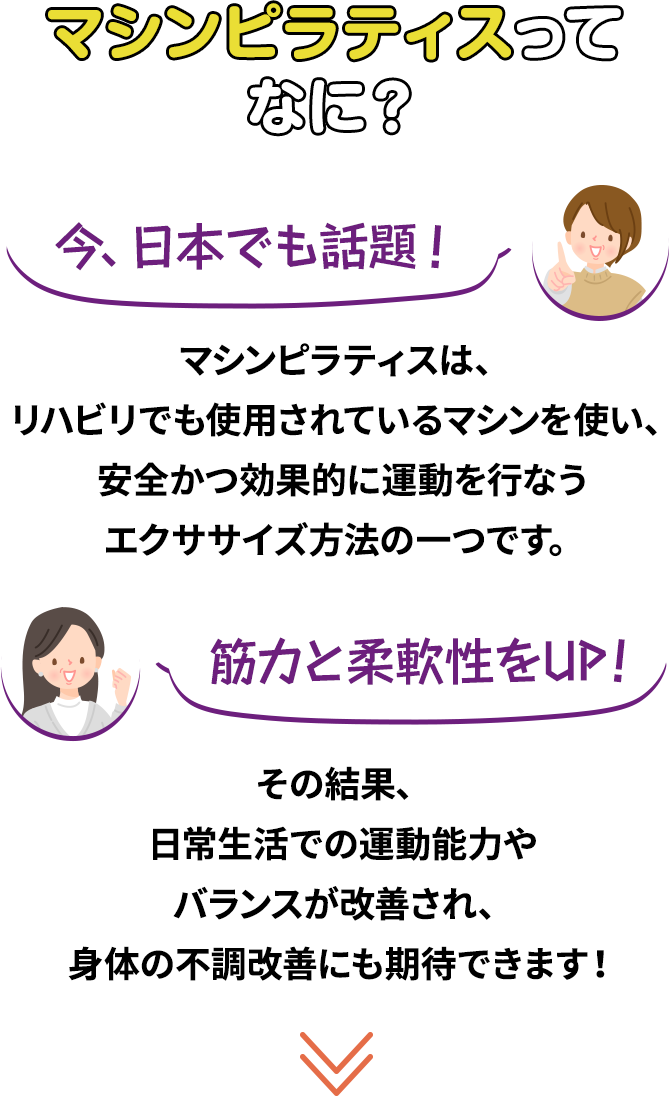 マシンピラティスってなに？ 今、日本でも話題! マシンピラティスは、リハビリでも使用されているマシンを使い、安全かつ効果的に運動を行なうエクササイズ方法の一つです。 筋力と柔軟性をUP! その結果、日常生活での運動能力やバランスが改善され、身体の不調改善にも期待できます！